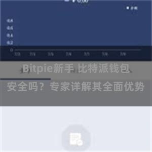 Bitpie新手 比特派钱包安全吗？专家详解其全面优势