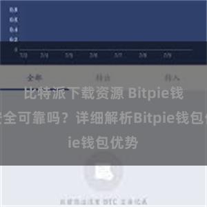 比特派下载资源 Bitpie钱包安全可靠吗？详细解析Bitpie钱包优势