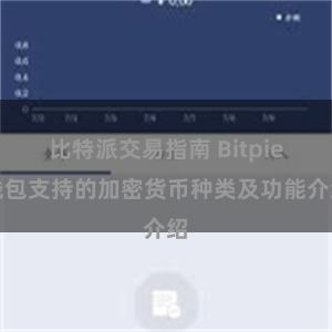 比特派交易指南 Bitpie钱包支持的加密货币种类及功能介绍