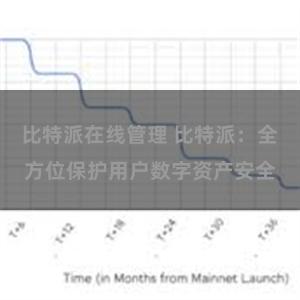 比特派在线管理 比特派：全方位保护用户数字资产安全