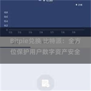 Bitpie兑换 比特派：全方位保护用户数字资产安全