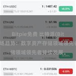 Bitpie免费 比特派(Bitpie)钱包市场趋势：数字资产存储领域领先者持续发展。