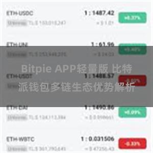Bitpie APP轻量版 比特派钱包多链生态优势解析