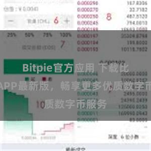 Bitpie官方应用 下载比特派APP最新版，畅享更多优质数字币服务